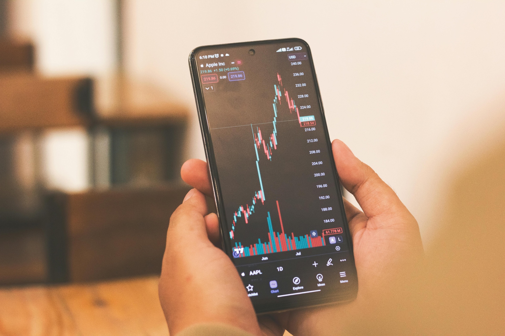 Access2Markets - Forex and CFD Trading Platform